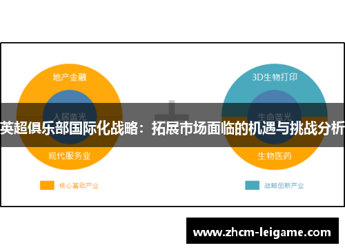 英超俱乐部国际化战略：拓展市场面临的机遇与挑战分析