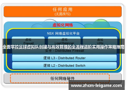 全面掌控足球虚拟队创建与高效管理的全流程进阶实用操作策略指南
