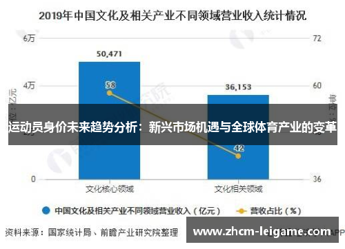 运动员身价未来趋势分析:新兴市场机遇与全球体育产业的变革 运动员身价未来趋势分析:新兴市场机遇与全球体育产业的变革
