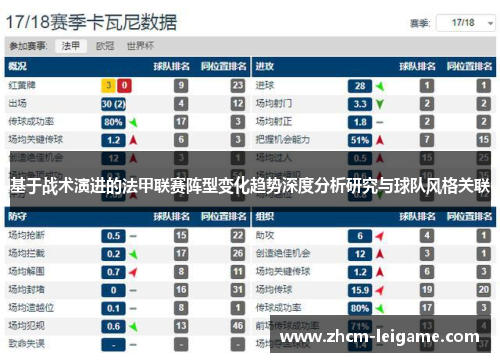 基于战术演进的法甲联赛阵型变化趋势深度分析研究与球队风格关联